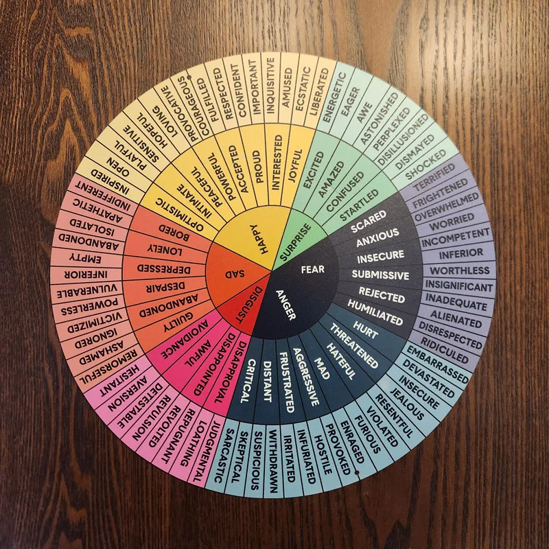 Color Emotions Wheel